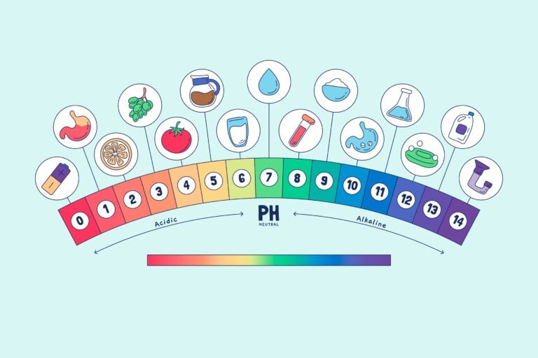 ph levels