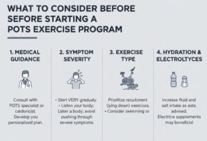 Exercise Programs For POTS · CHOP And Levine Protocols | GnarlyTree